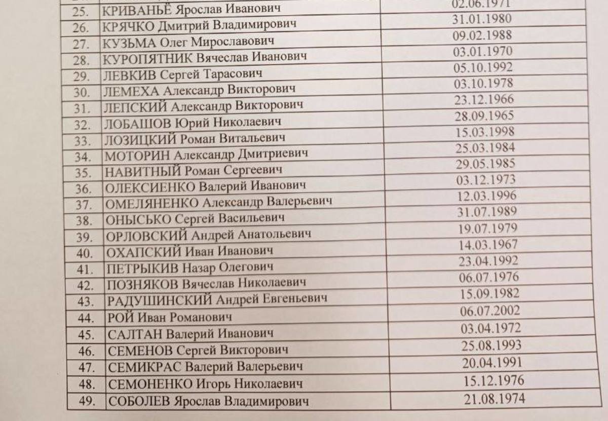 фамилии федеральных списков. красивые фамилии для вк. фамилии для девочек в вк. фамилии евреев в россии список. имя для девочки с отчеством.