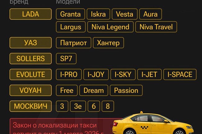 Минпромторг / локализация такси