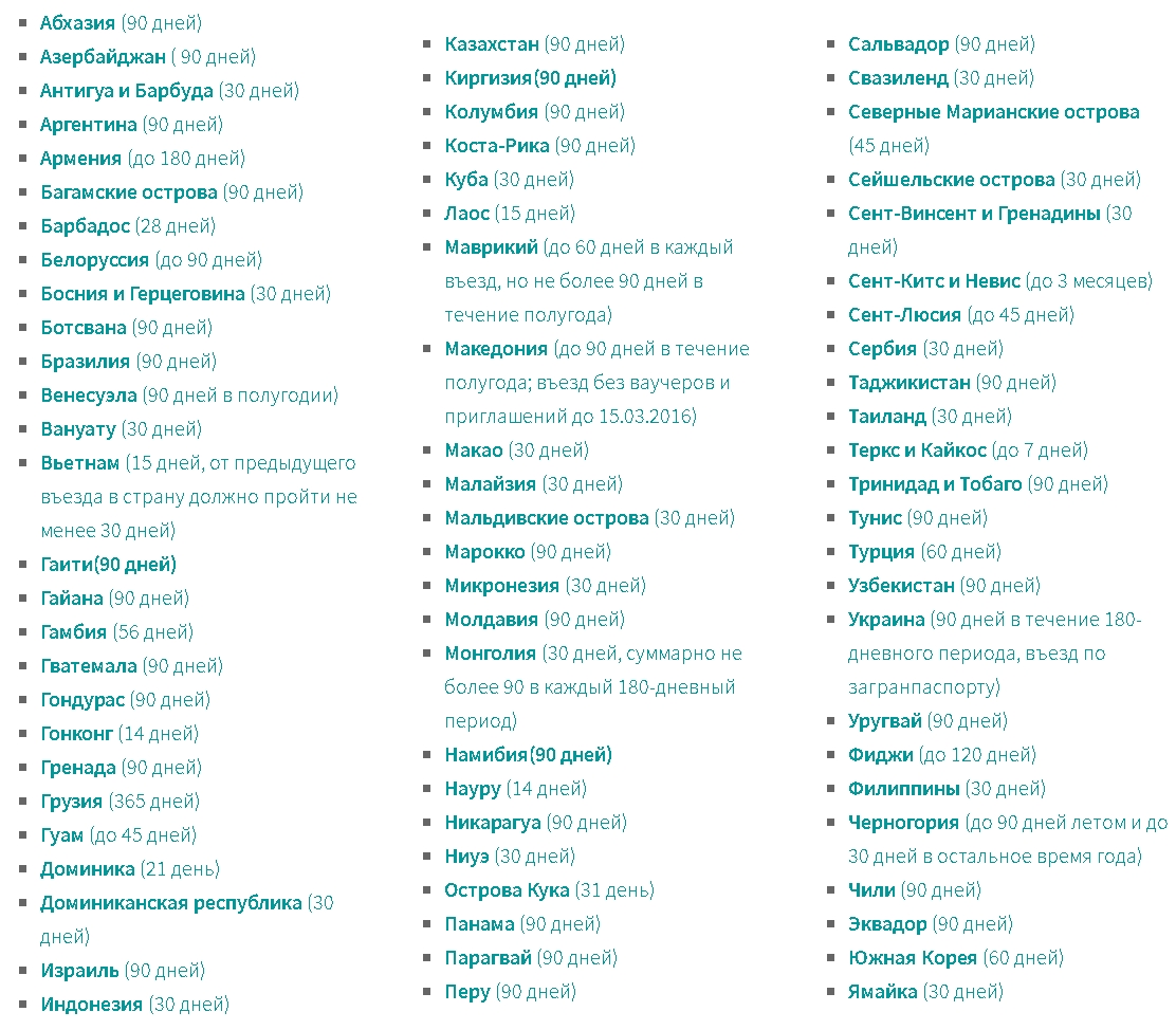 Сколько можно находится в стране. Безвизовый режим для россиян список стран. Список стран без визы для россиян. Безвизовые страны для россиян в 2022 году список на карте. Список стран куда не нужна виза для россиян.